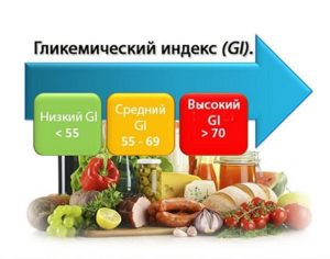 Гликемический индекс