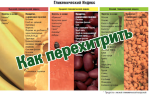 Можно ли «перехитрить» ГИ и ГН