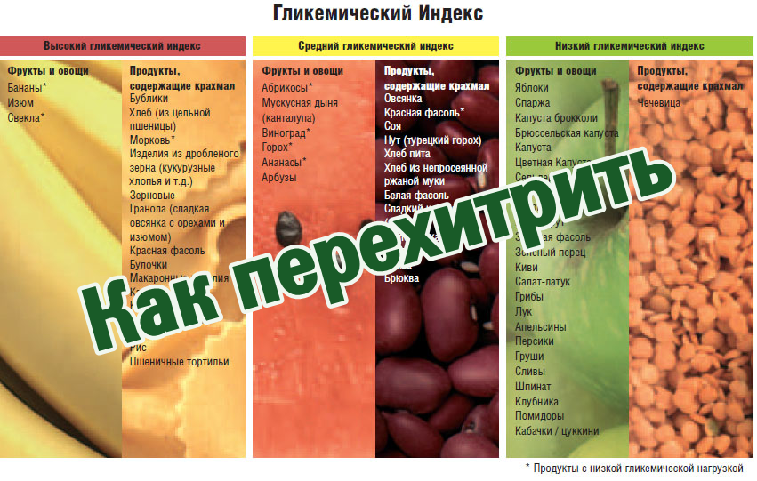 Можно ли «перехитрить» ГИ и ГН