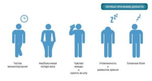 Признаки диабета второго типа у женщин