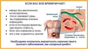 Основные признаки сахарного диабета у мужчин