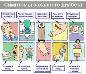 Какие симптомы сахарного диабета у взрослых