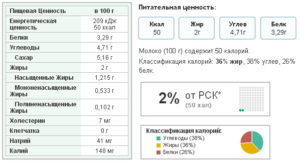 молоко при диабете