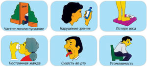 Симптомы сахарного диабета у женщин
