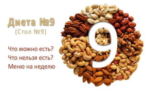 Диета 9 при сахарном диабете