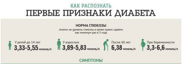 Как диагностируют СД?
