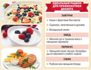 Диета при преддиабете: примерное меню на день