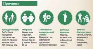 Причины возникновения сд у ребенка
