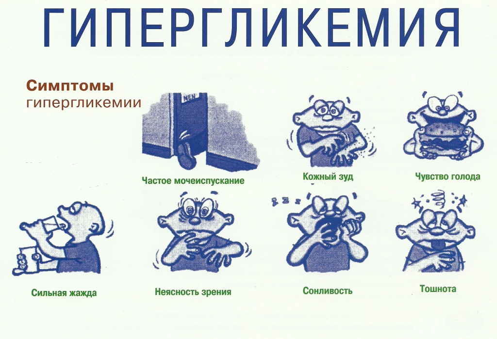 гипергликемическая кома симптомы