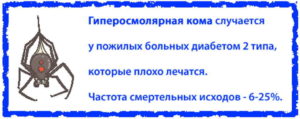 Гиперосмолярная кома при сахарном диабете