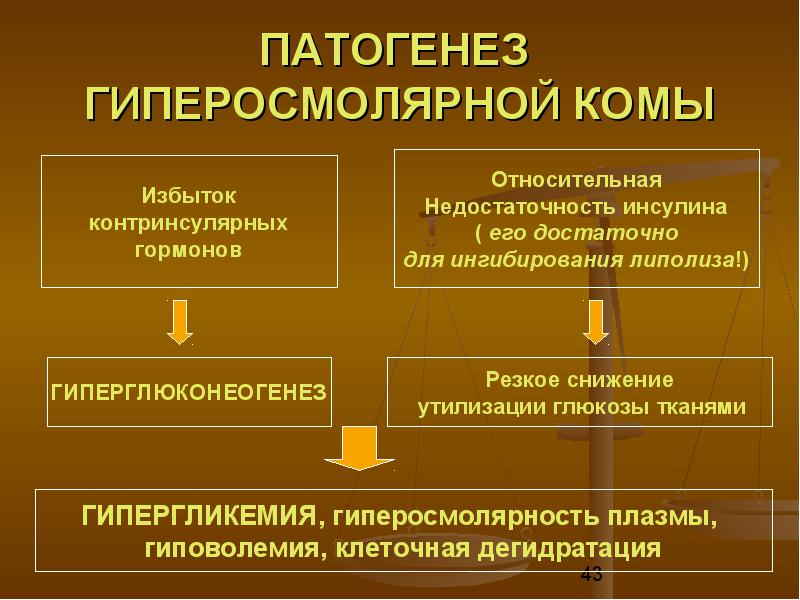 патогенез гиперосмолярной комы