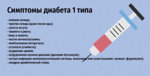 Симптомы диабета 1 типа