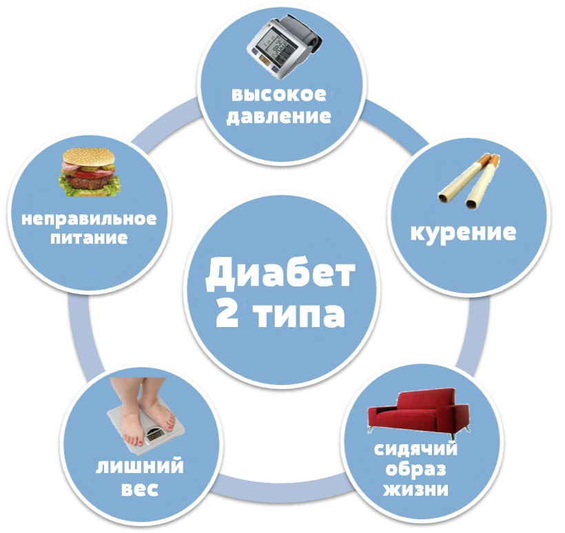 Сахарный диабет второго типа