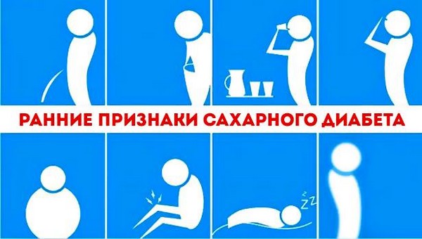 Методы диагностики диабета