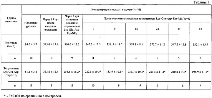 Каковы нормальные показатели сахара в крови