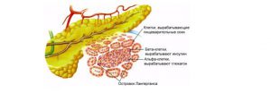 Стероидный сахарный диабет, его причины и симптомы