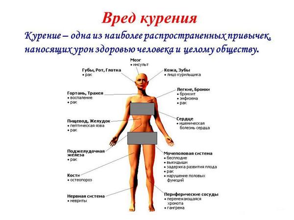 Курение при сахарном диабете