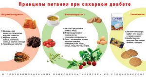Диета при повышенном сахаре в крови: меню и принципы питания