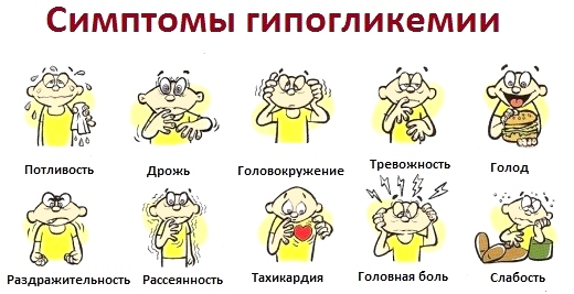 Норма глюкозы в плазме крови