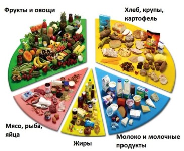 Диета при диабете 2 типа, чтобы не поднимался сахар: рецепты на каждый день