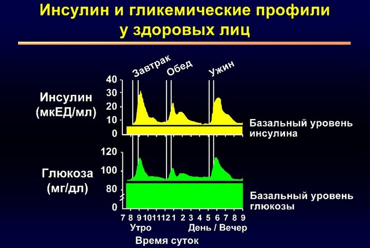 Инсуман Рапид и его особенности