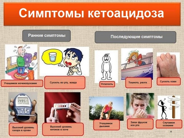 Возможные осложнения при диабете