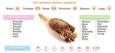 Гречка при сахарном диабете: можно ли есть?