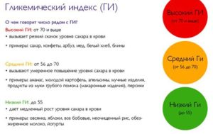 Похудение при сахарном диабете 1 и 2 типа