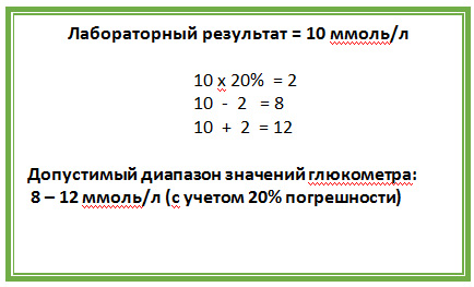 Почему отличаются результаты глюкометров