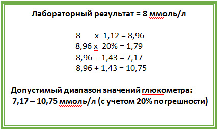 Почему отличаются результаты глюкометров