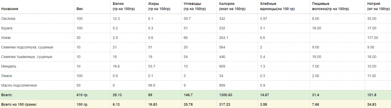 3 вкусных рецепта печенья без сахара для диабетиков