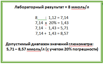 Почему отличаются результаты глюкометров